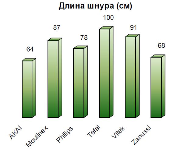 Длина шнура питания.JPG